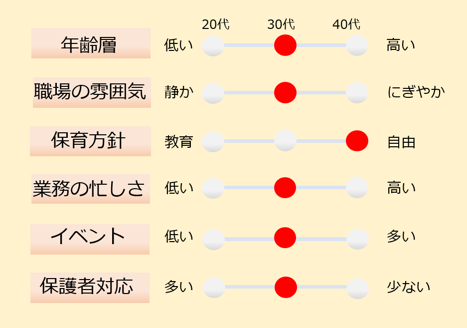 【テスト】東京都新宿区/保育士派遣のお仕事♪