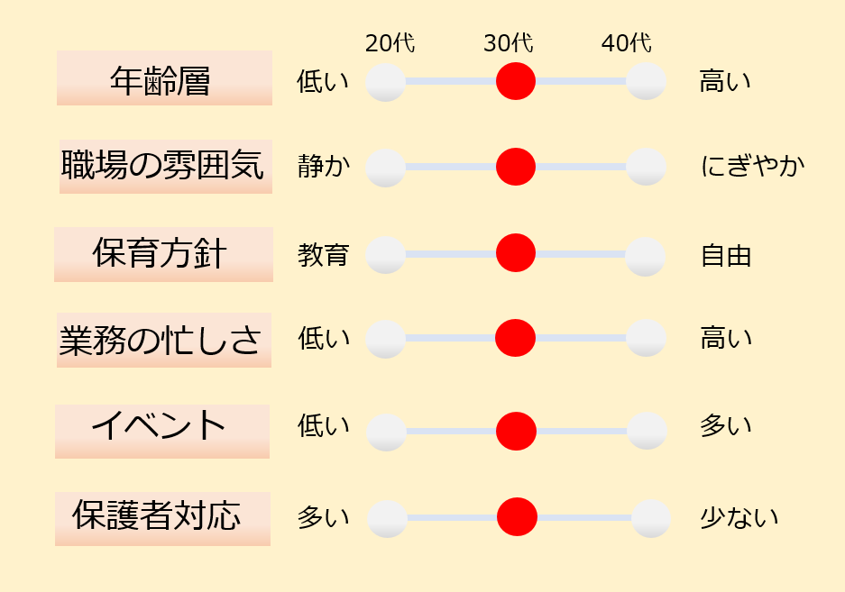 東京都江東区/保育士派遣のお仕事♪